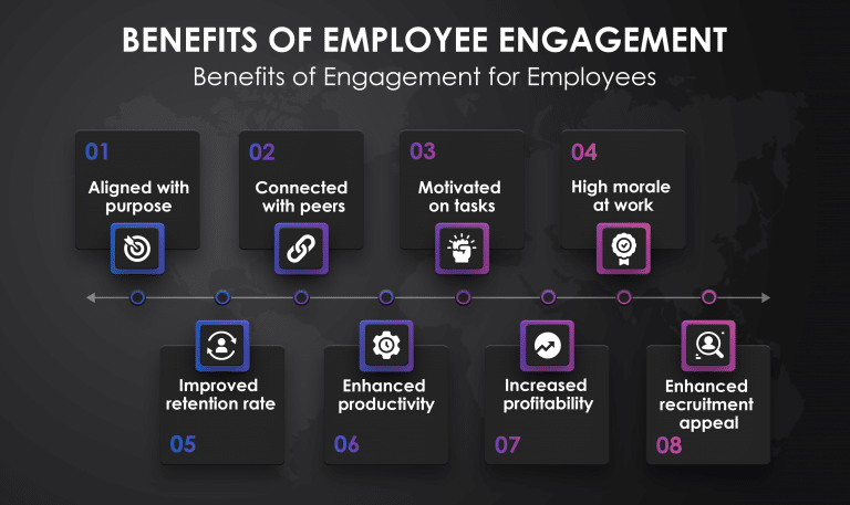 How To Engage Remote Employees Improve Productivity Supersourcing