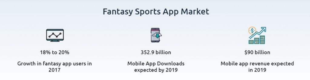 Fantasy Sports App Development