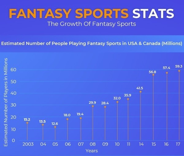 Fantasy Sports App Development