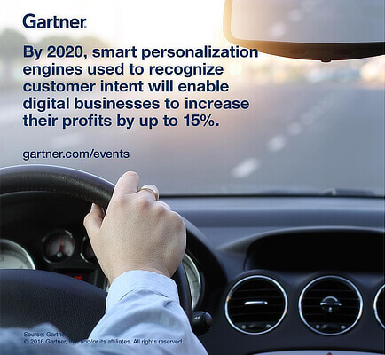 personalization to increase profit