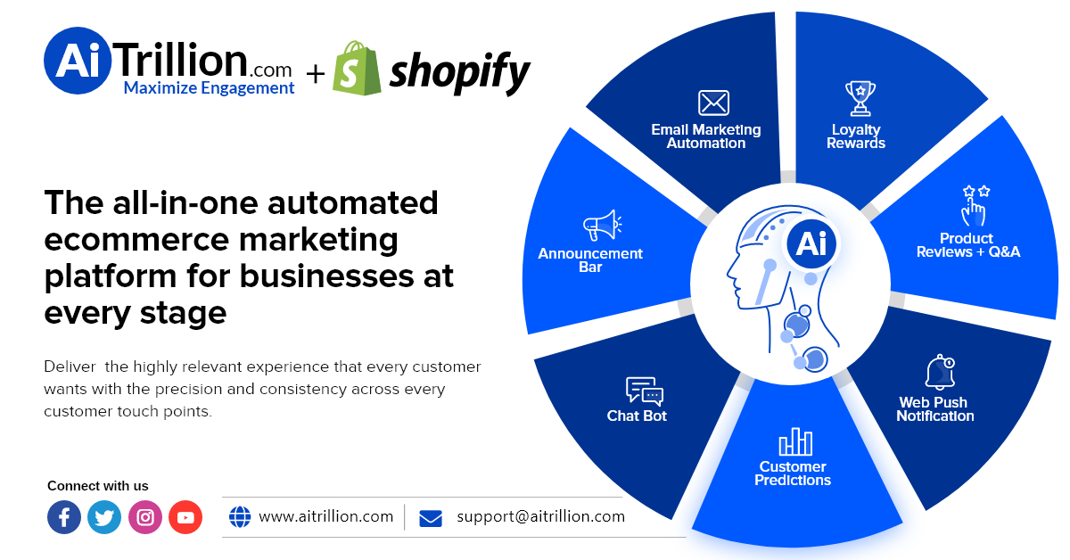 AiTrillion and Shopify