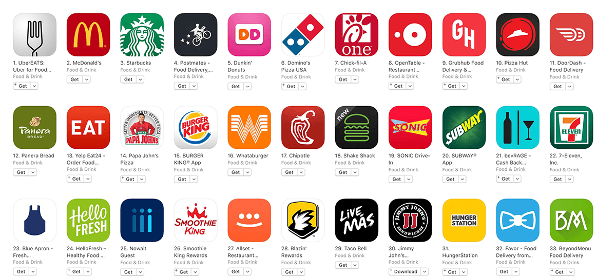 types of apps dating food apps