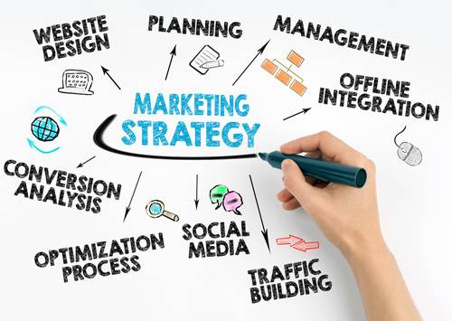 Plan your Business Marketing Strategy