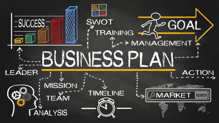 Writing your business plan