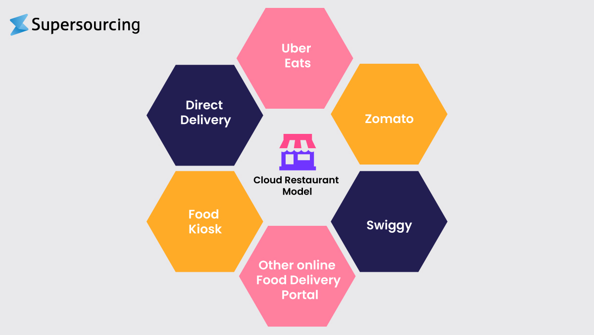 food ordering app like Zomato