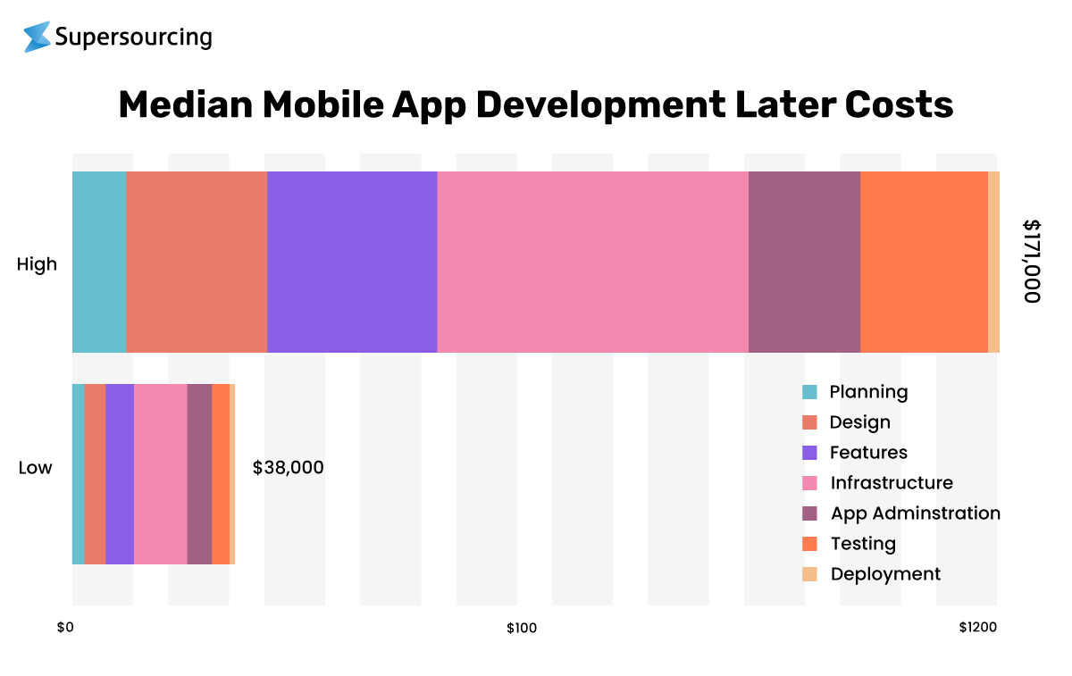 build food ordering app like Zomato