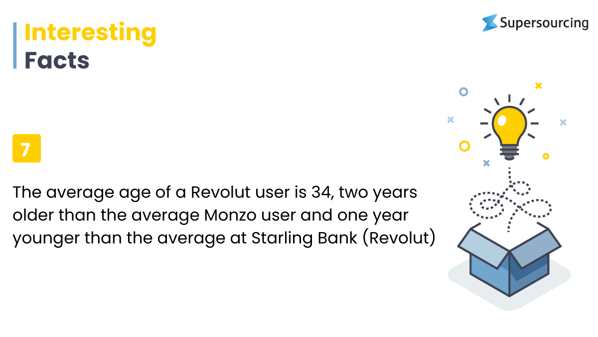 Facts about FinTech app like Revolut