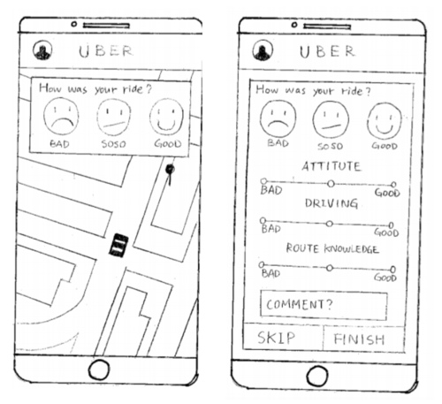 Wireframe of Carpooling App