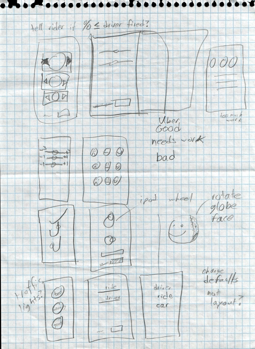 Wireframe of Carpooling app