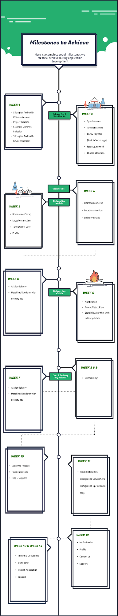 build a Carpooling app like Uber