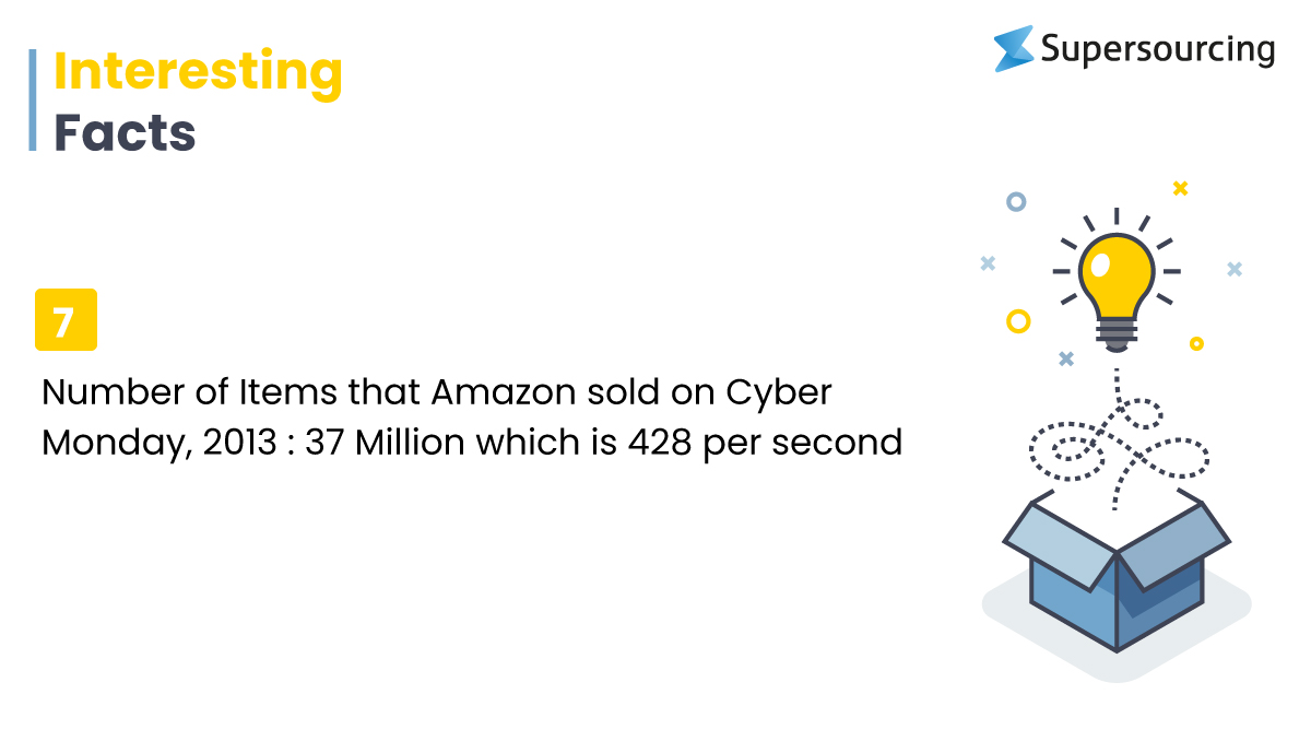 interesting facts of Amazon