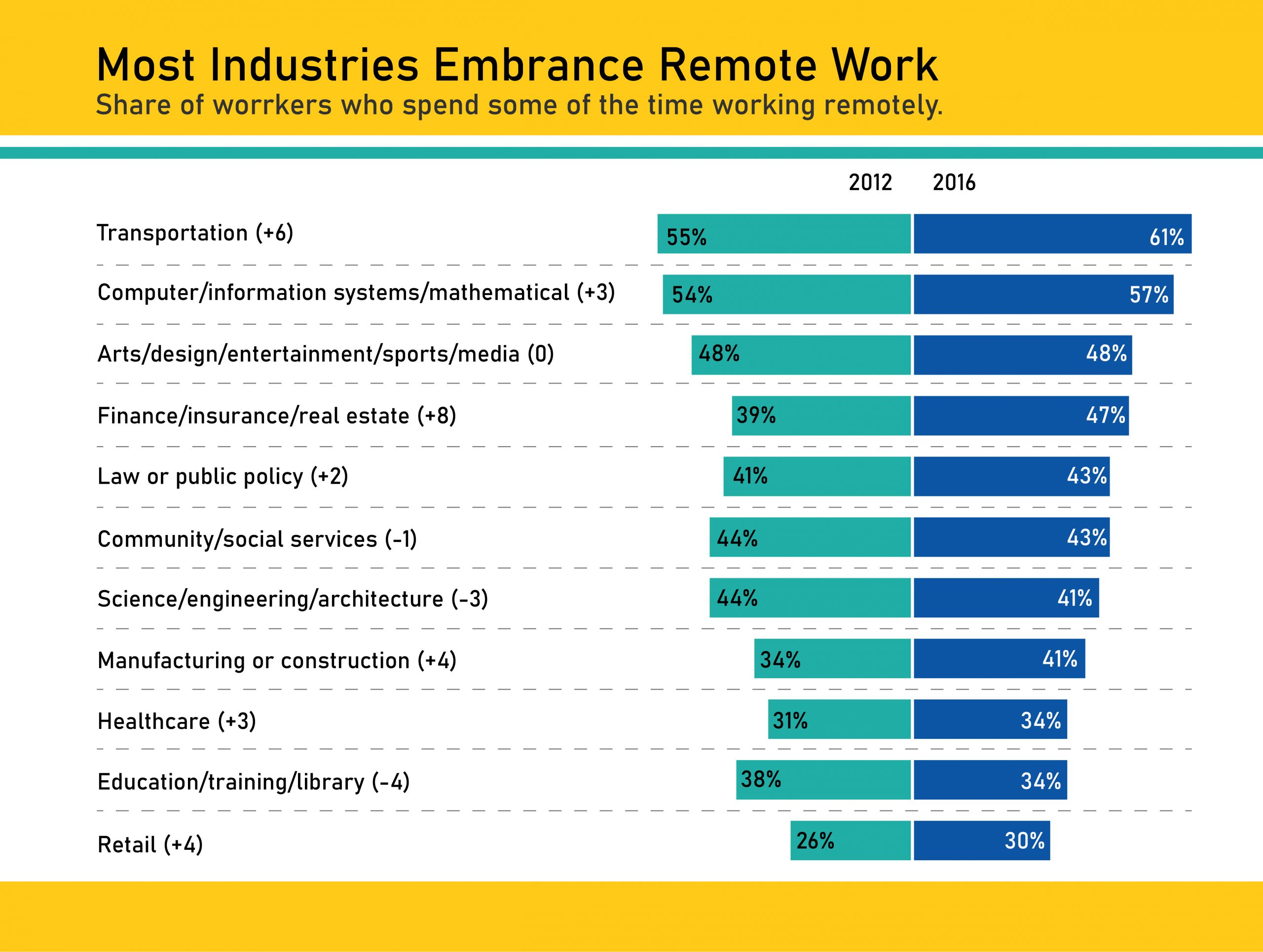 Myths about Building Remote Teams 