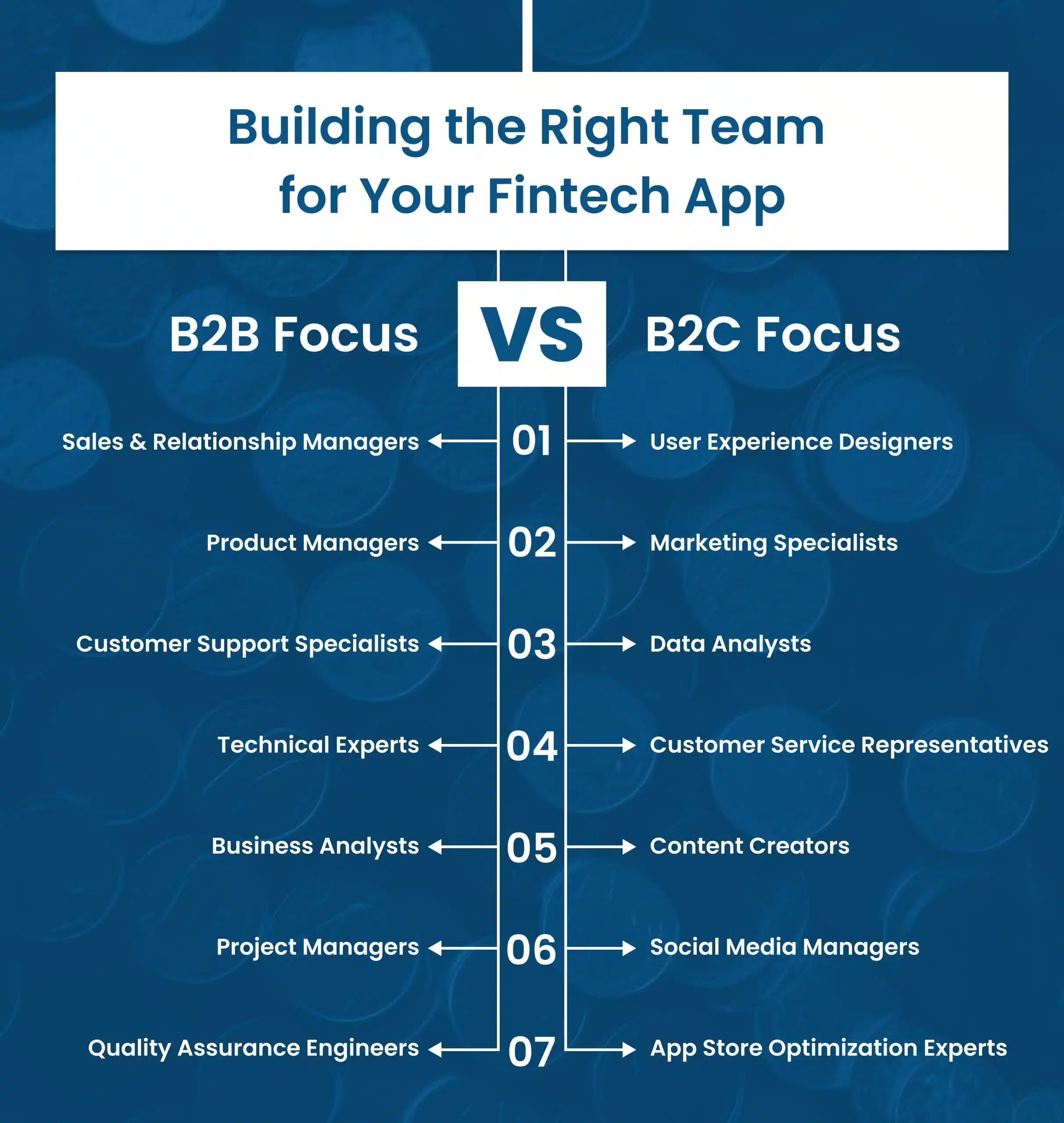 Building the Right Team for Your Fintech App (B2B vs. B2C Focus)