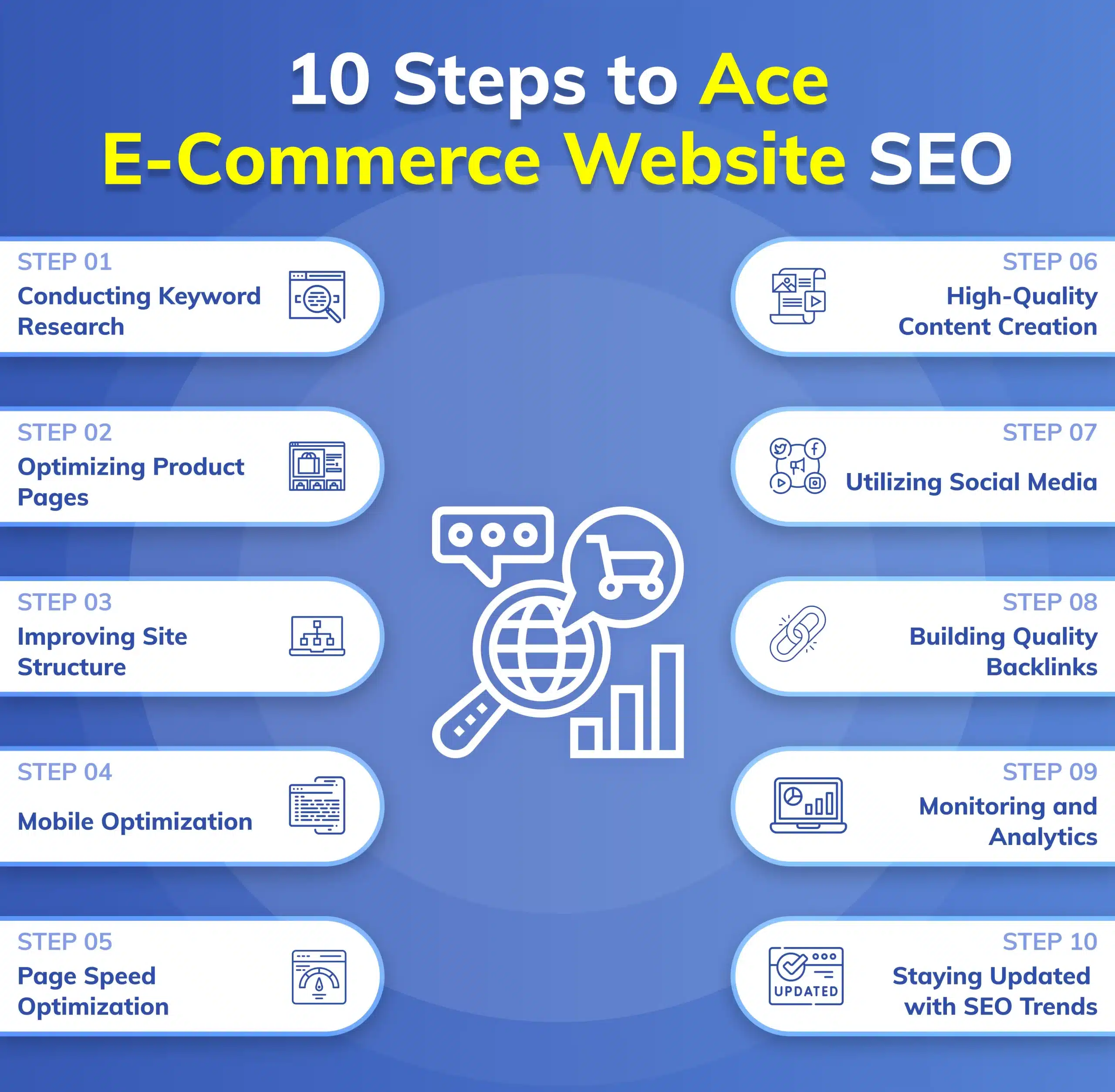 Steps for e-commerce website SEO