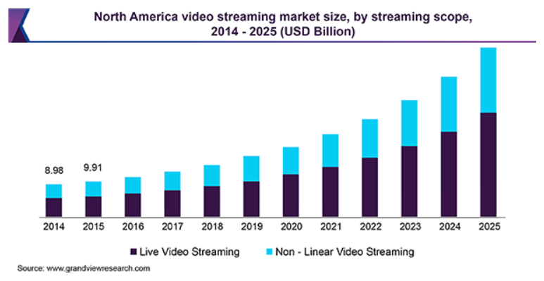 live streaming application