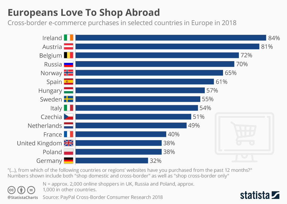 Compare prices for Efimeso across all European  stores