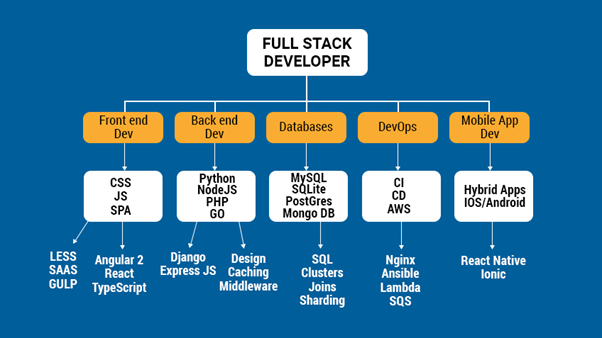 hire a remote full stack developer