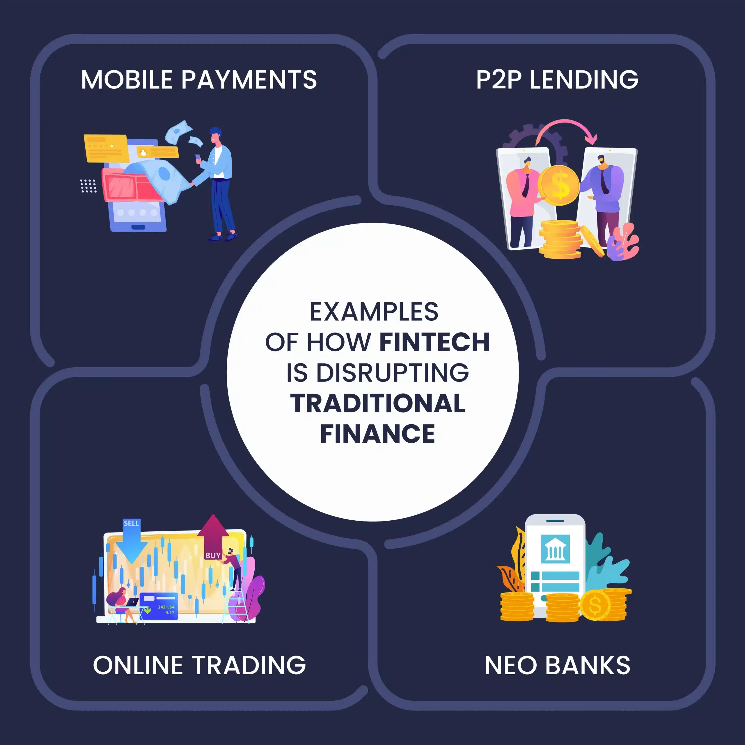 how Fintech is disrupting traditional finance
