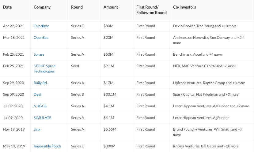 Top Angel Investors - The Definitive List for 2021 - Beta Boom