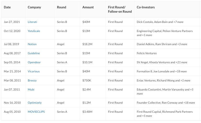 Aydin Investments