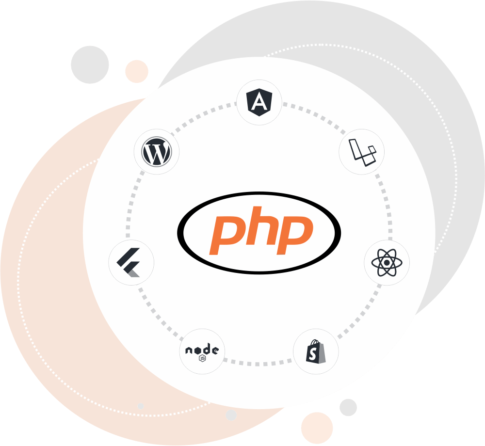 Most Popular PHP Frameworks for Web Development - Supersourcing