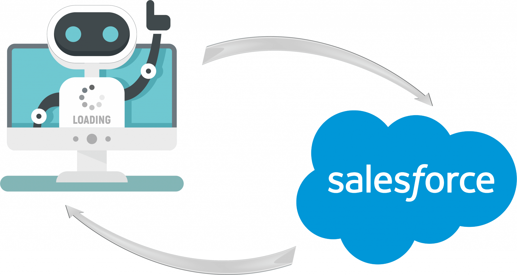 common-myths-about-salesforce-automation-supersourcing