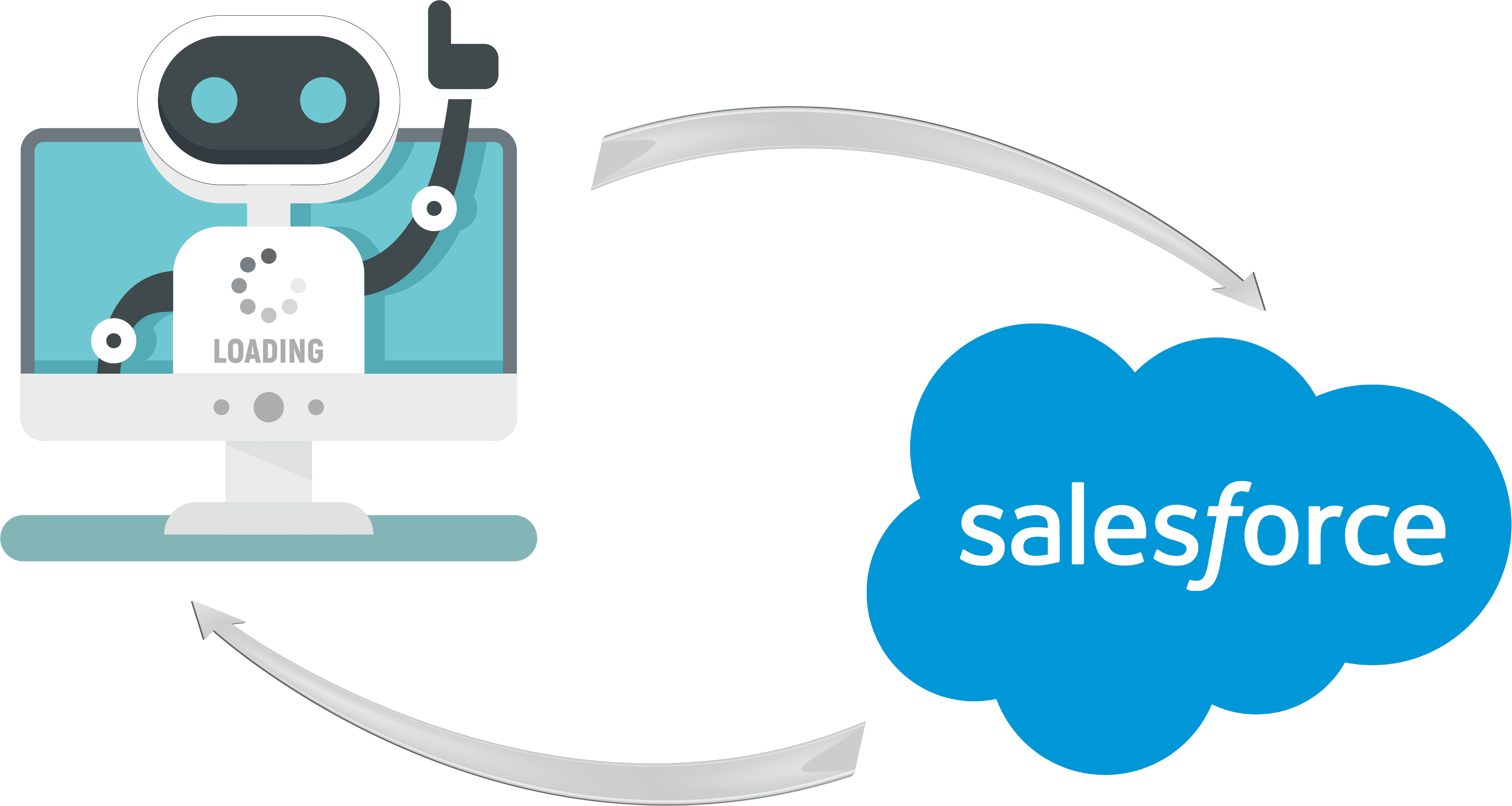 salesforce automation