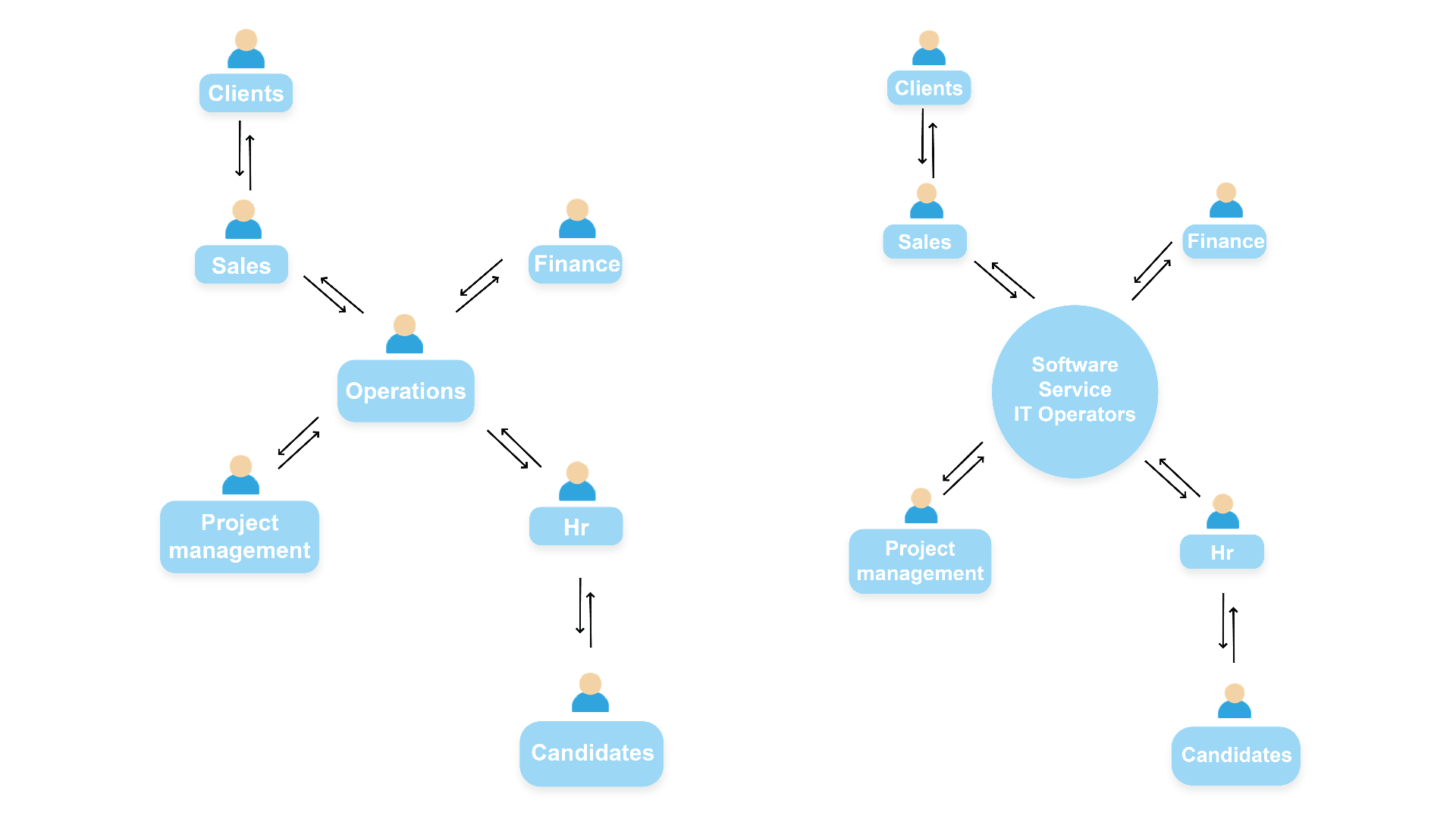 Image of Workflow of operations management