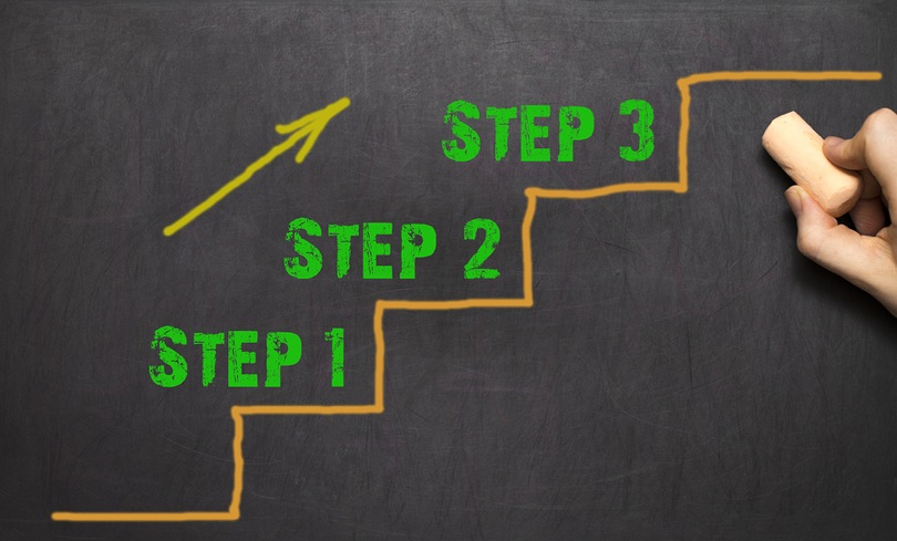 A picture portraying phrase "Step by Step:
