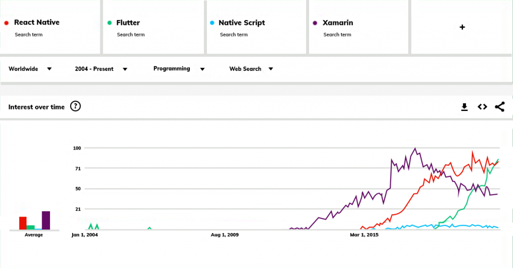 Flutter Development: The Ultimate Guide to Flutter Mobile App Development