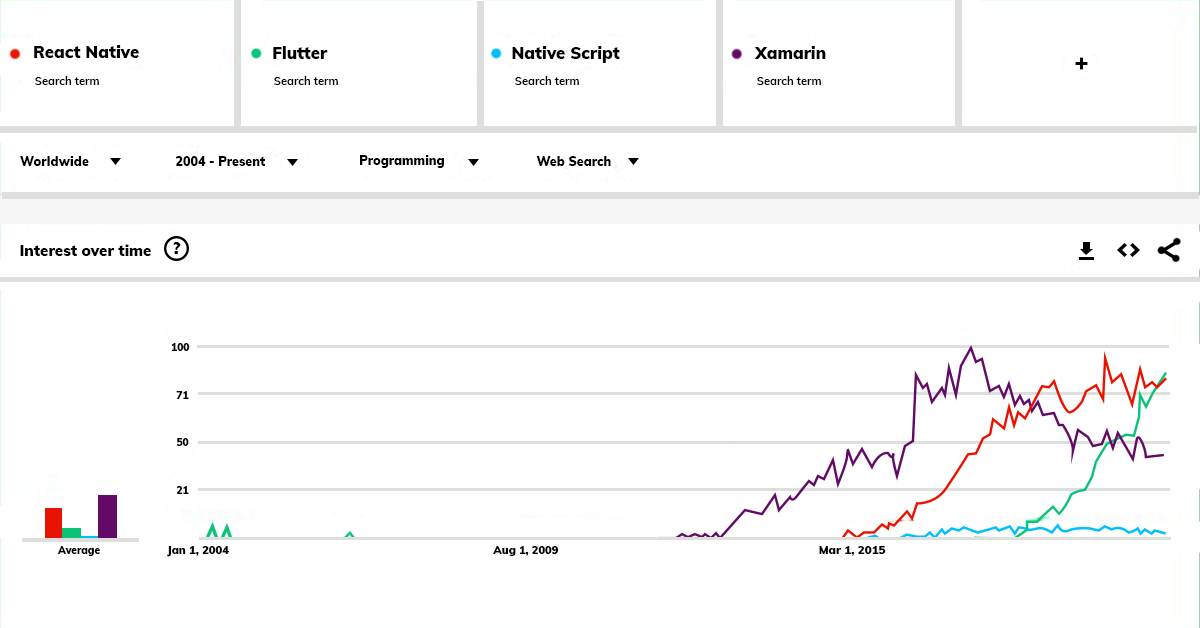 trend of flutter mobile app development