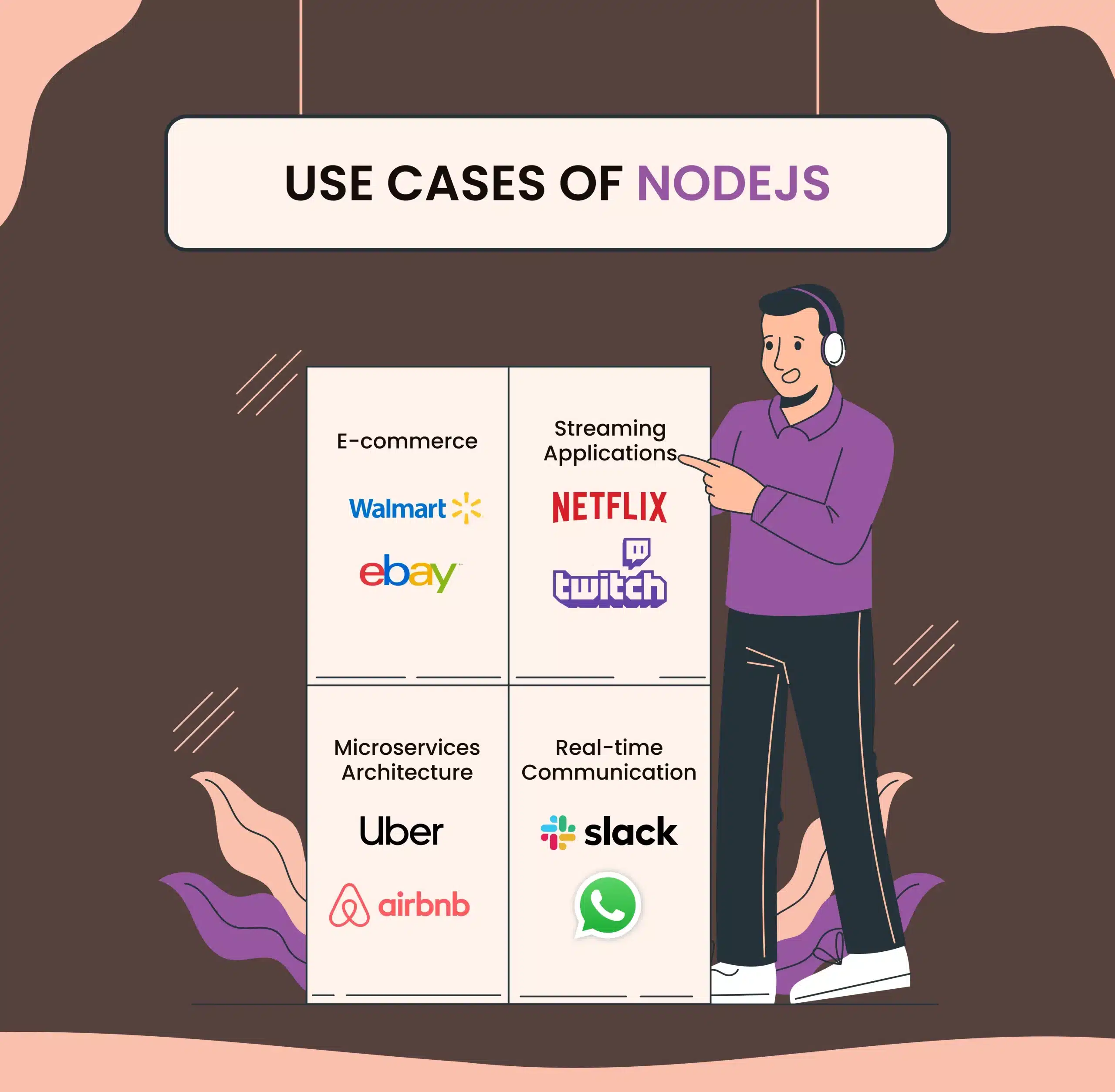 Use cases of NodeJS