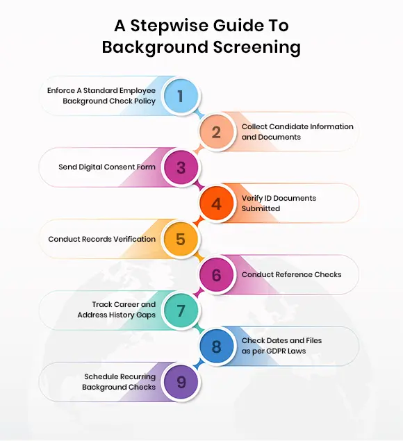 Guide to background screening