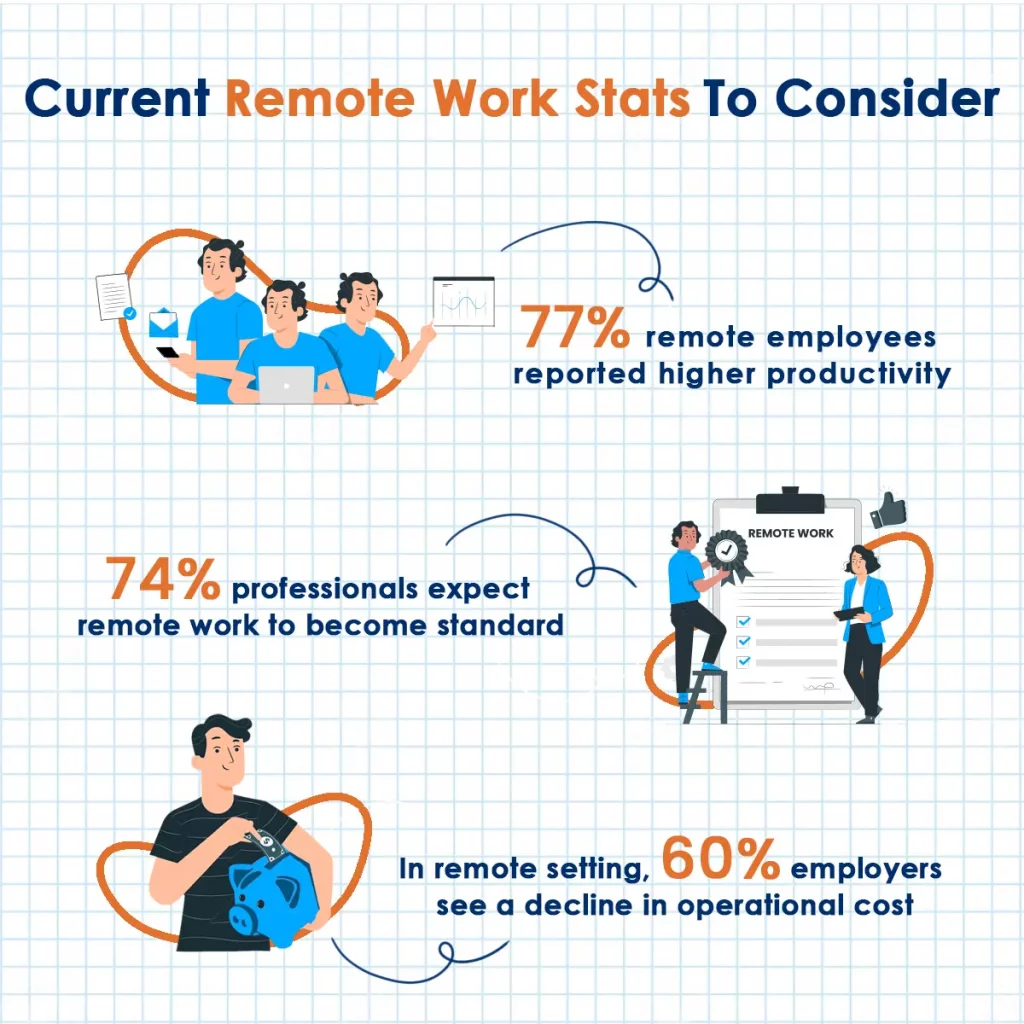 benefits of remote work for employers