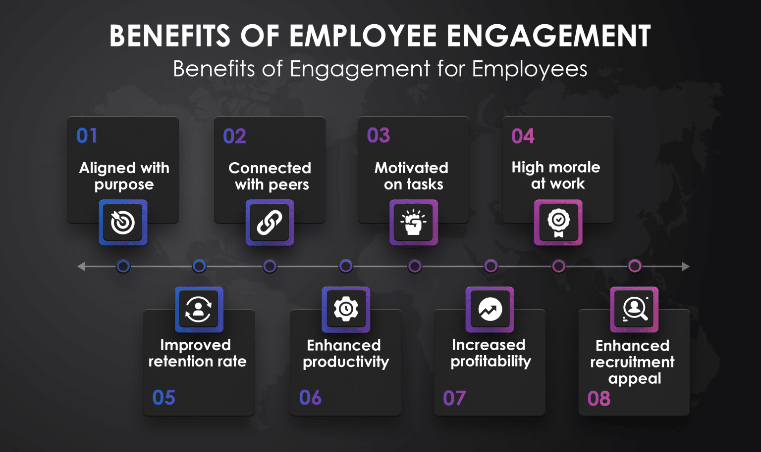 How To Engage Remote Employees & Improve Productivity - Supersourcing