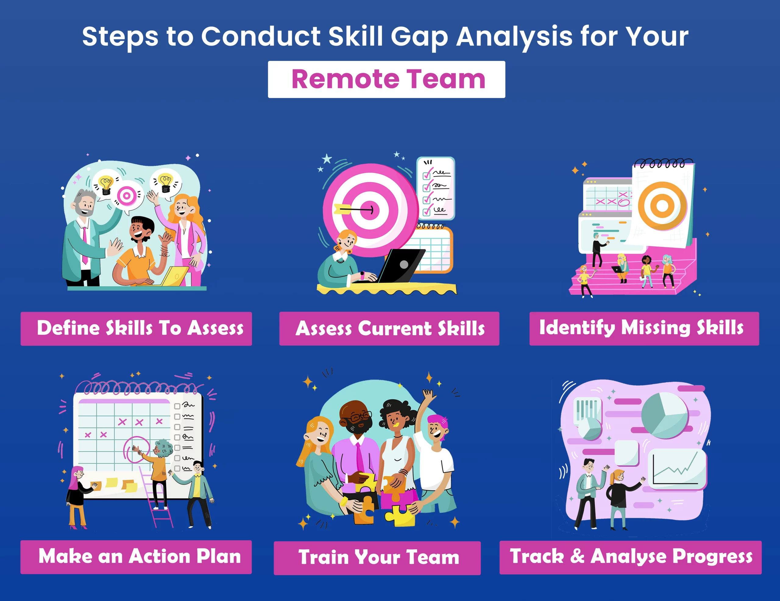 how to conduct a skills gap analysis