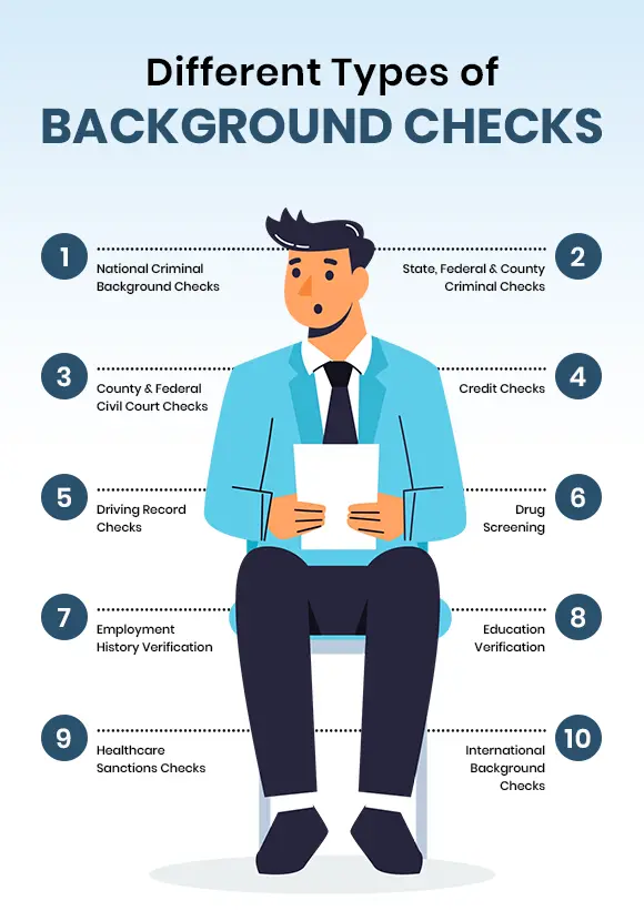 Types of background check