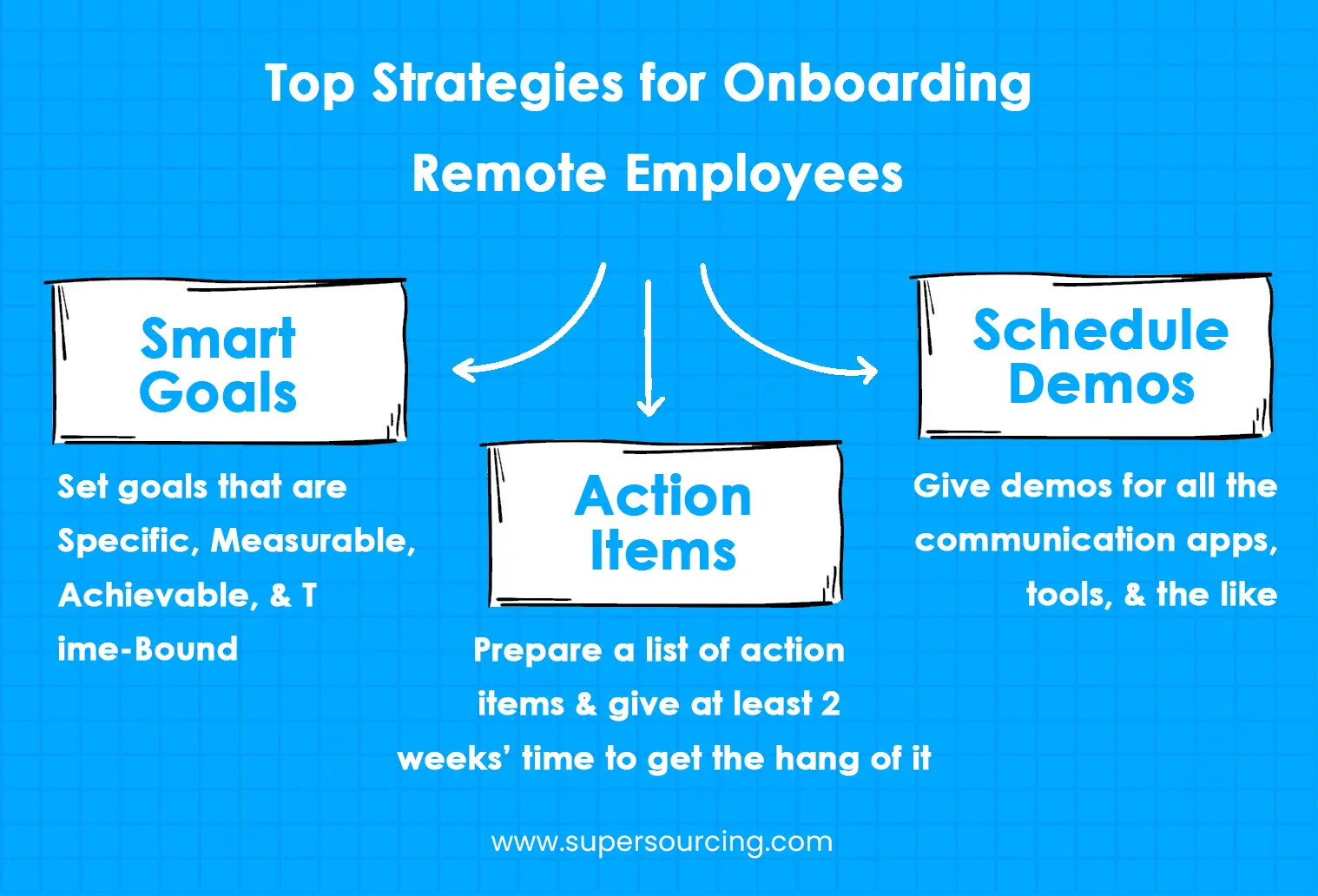 onboarding strategies for remote employees