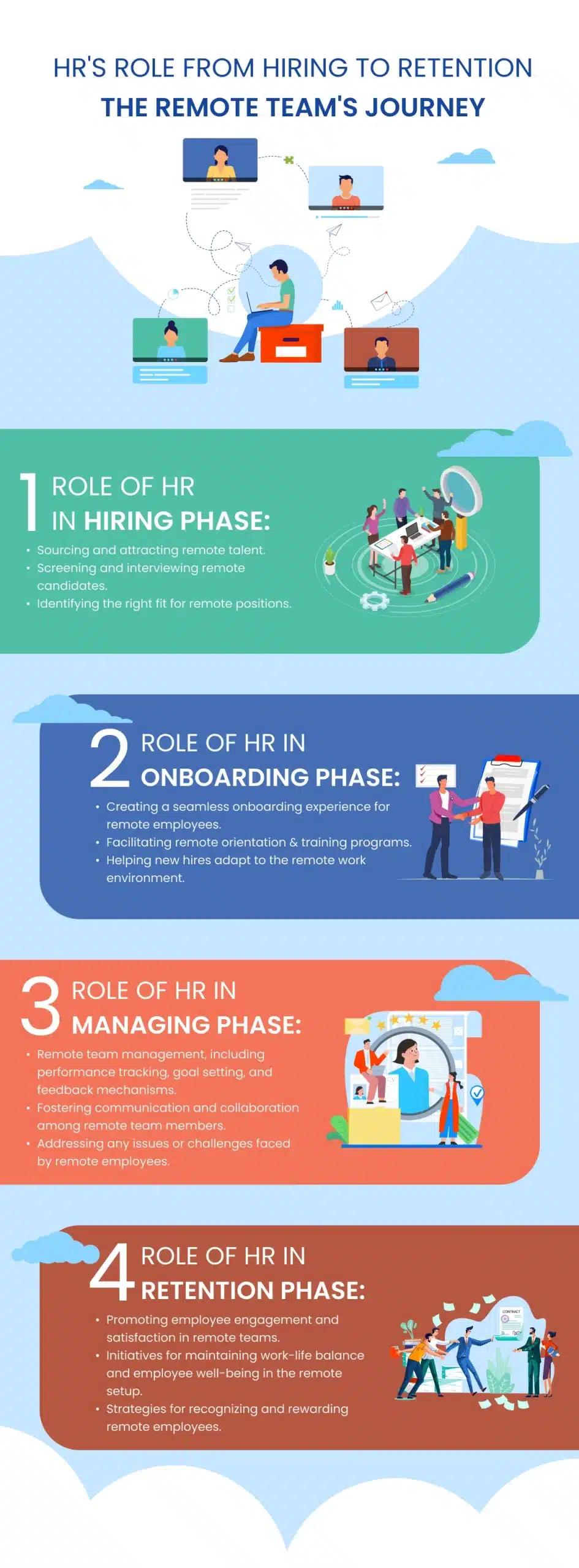 Role of HR in hiring
