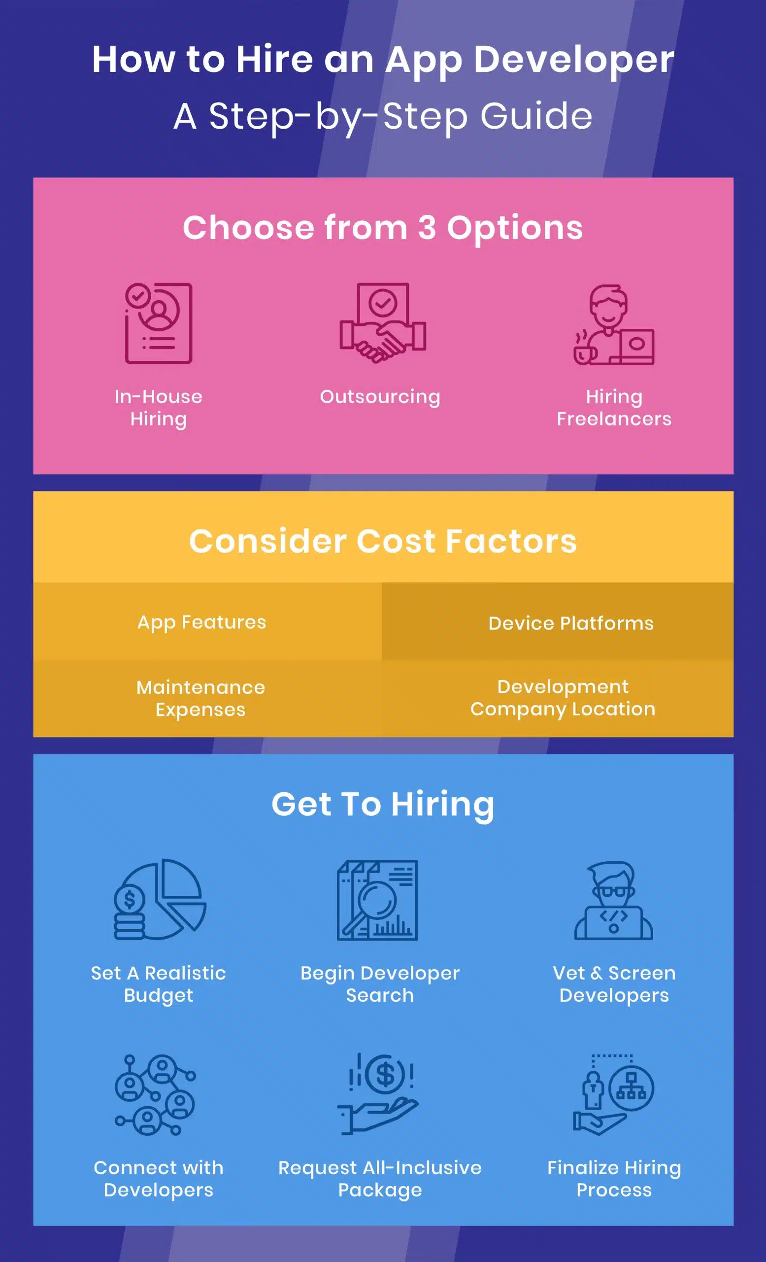 how to hire app developers