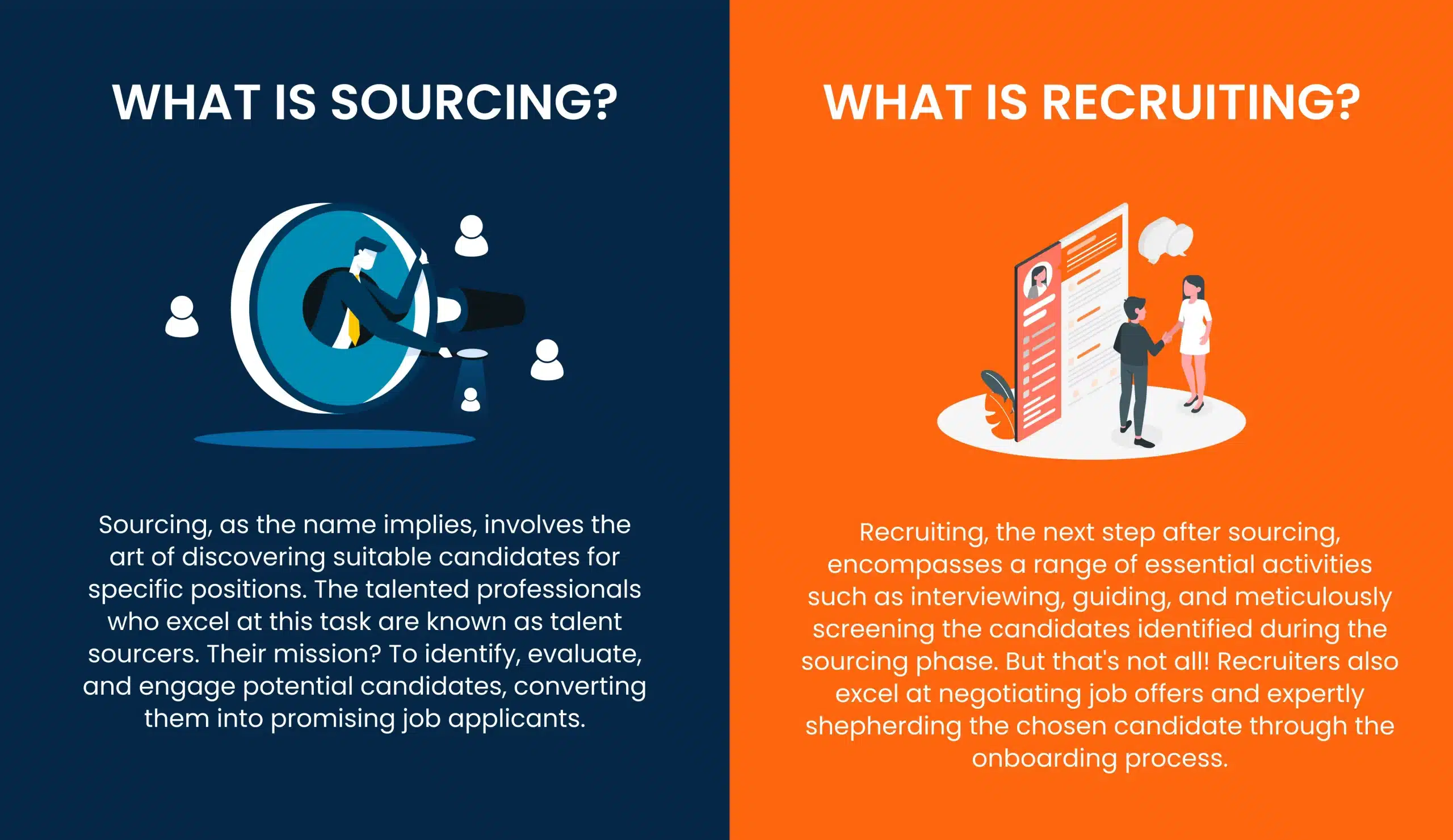 Sourcing and recruiting