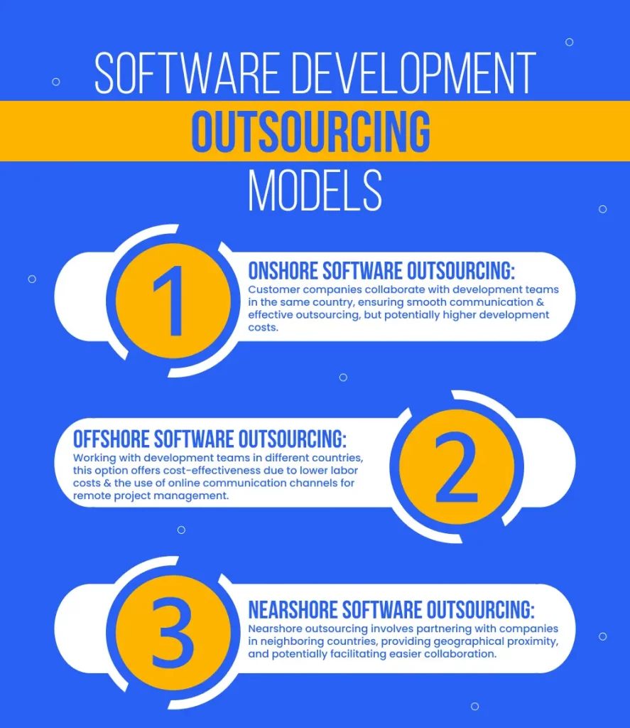 Software development outsourcing models