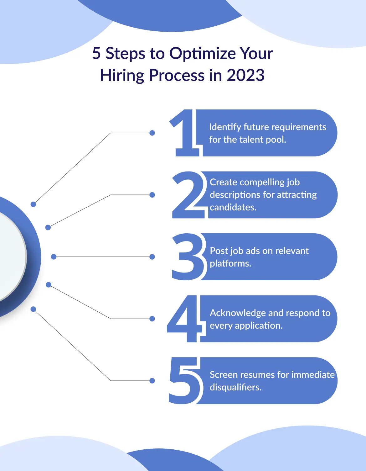 Hiring process