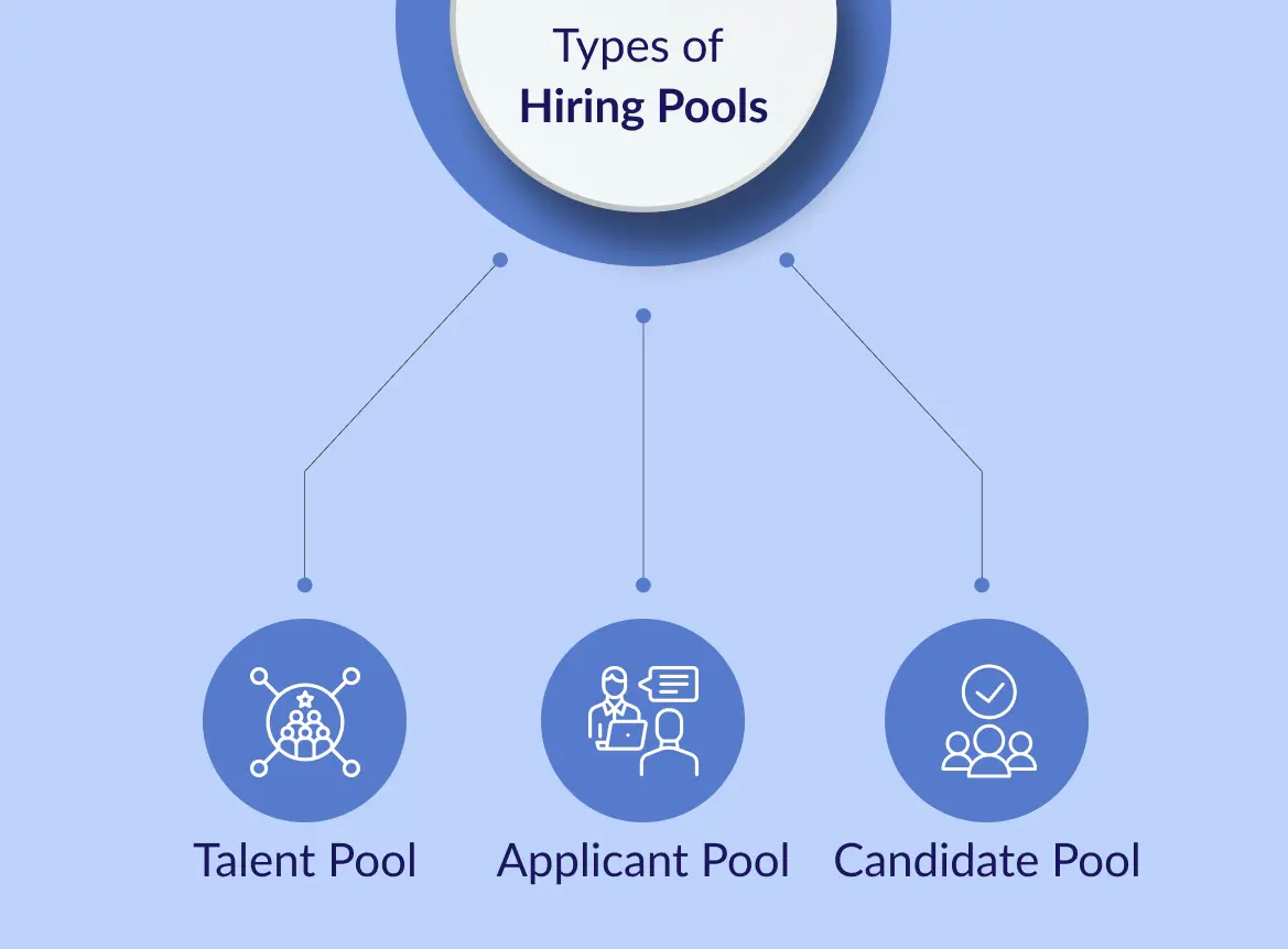 Types of hiring pool