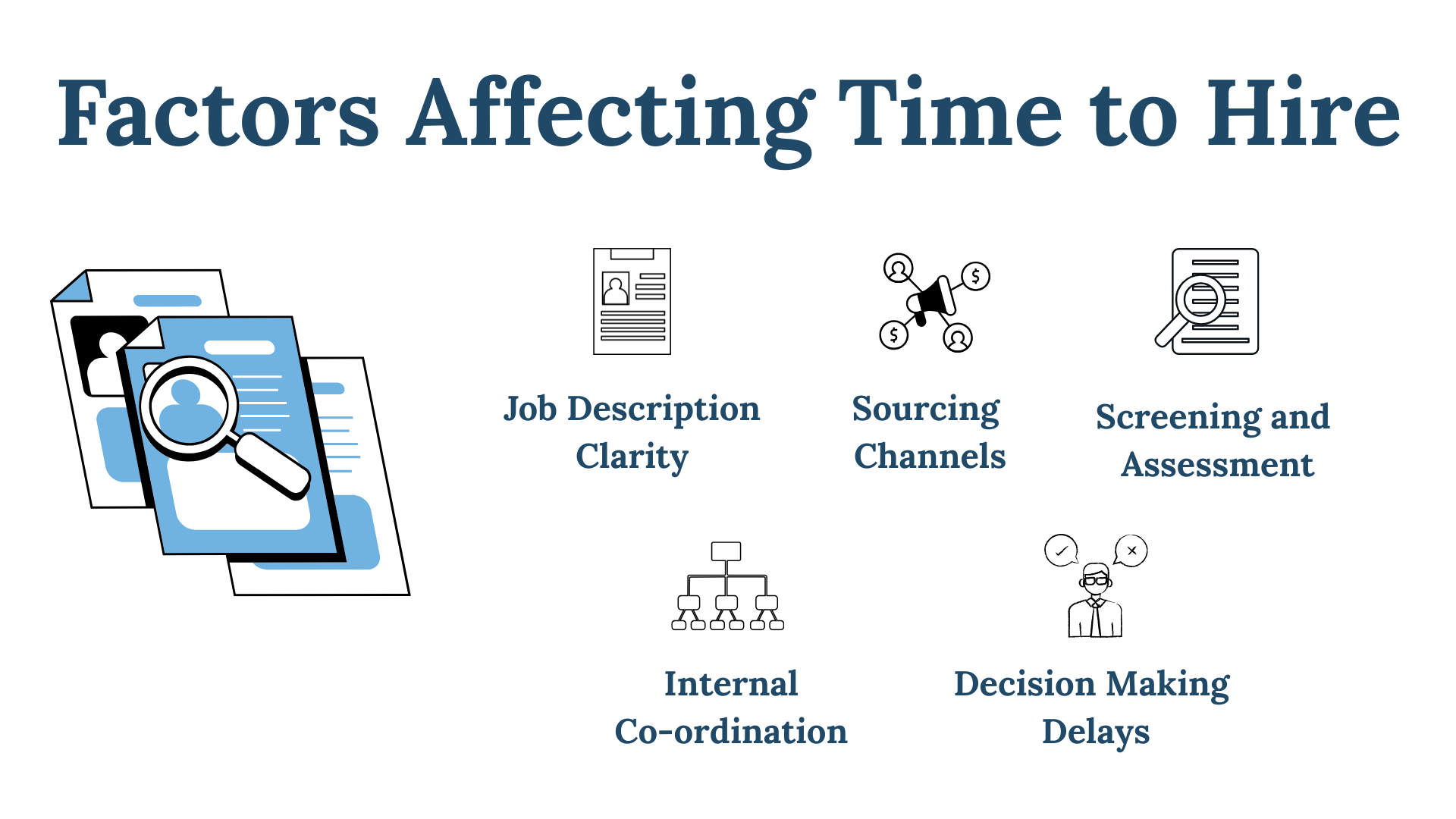 factors affecting time to hire