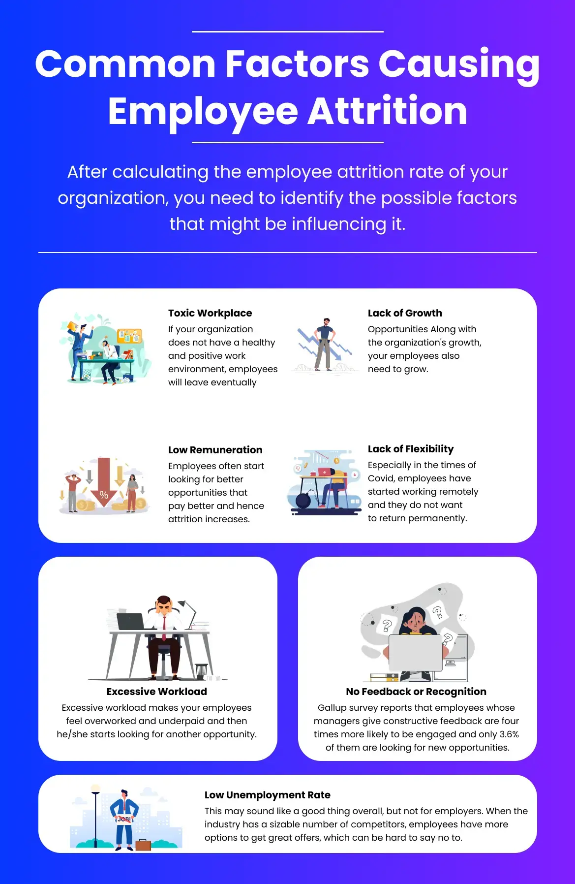 Factors causing employee attrition