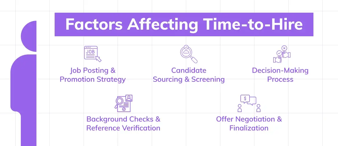 Factors affecting time to hire