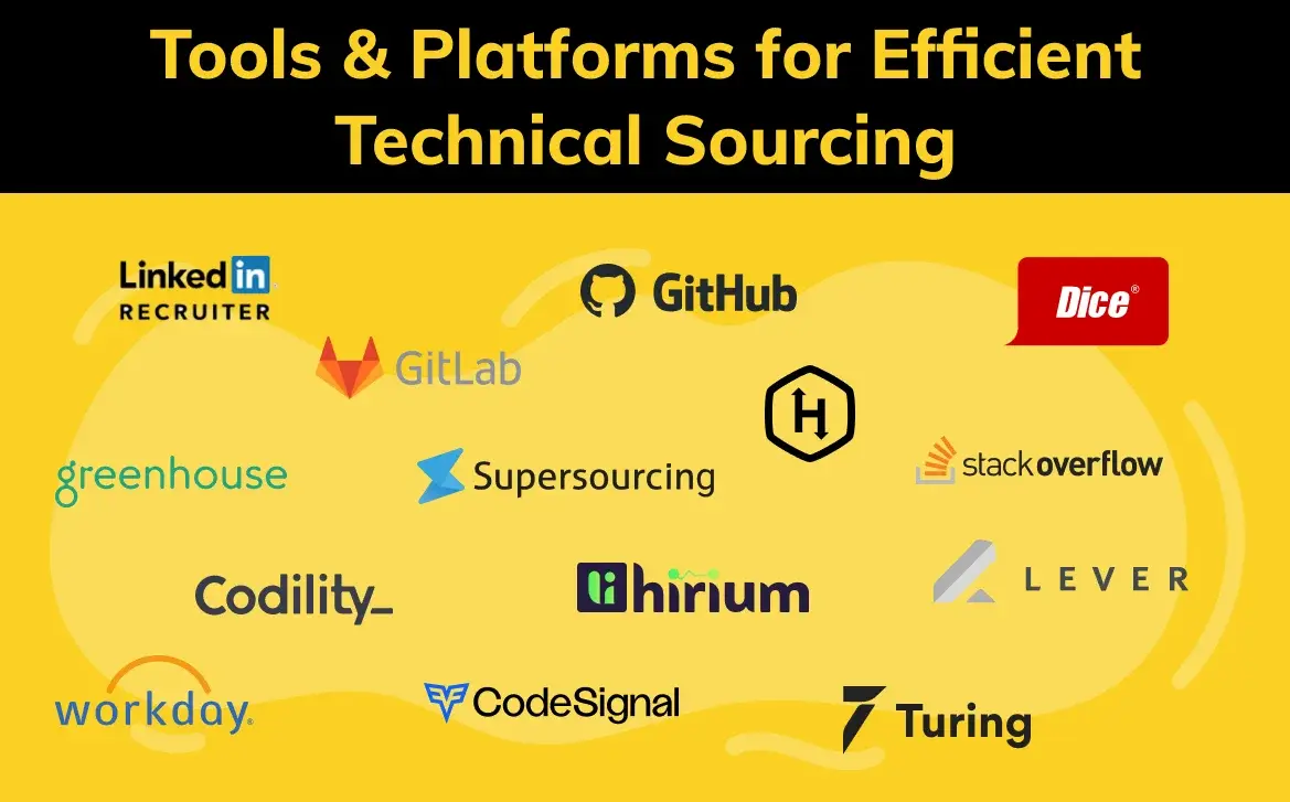Platforms for technical sourcing