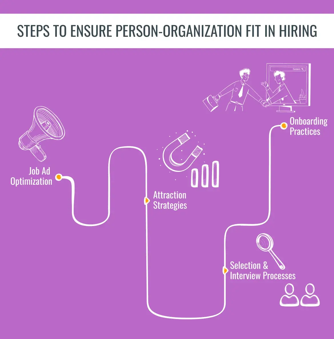 Person organization fit hiring