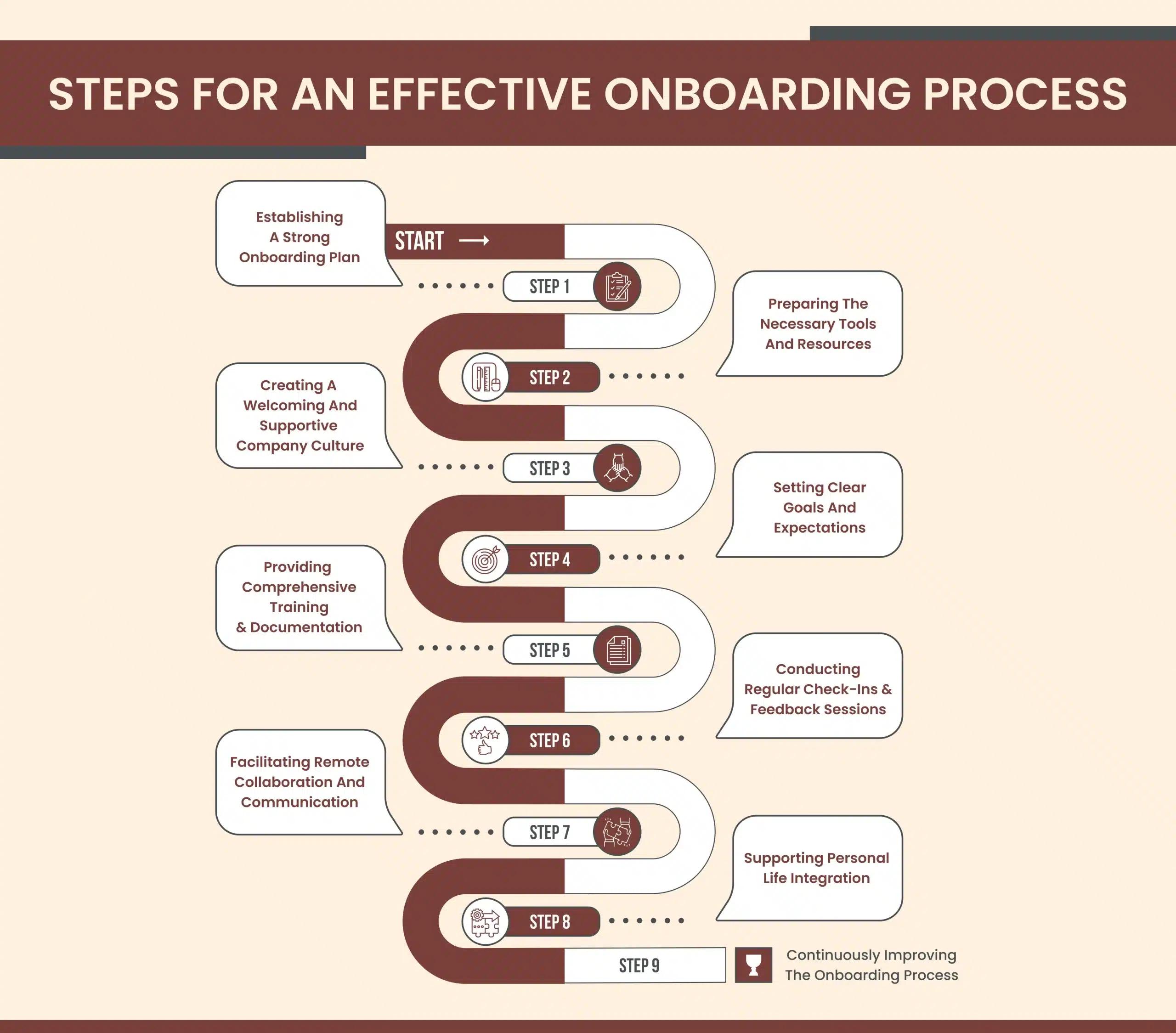 Steps for effective onboarding process